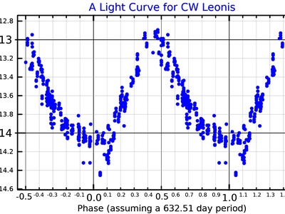 CW Leonis (IRC+10216)