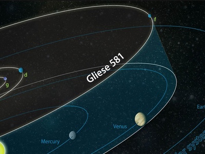 Gliese 581
