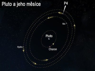 Pluto Orbiter