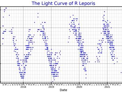 R Leporis
