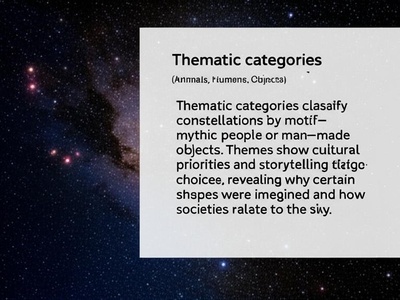 Thematic categories (Animals, Humans, Objects)