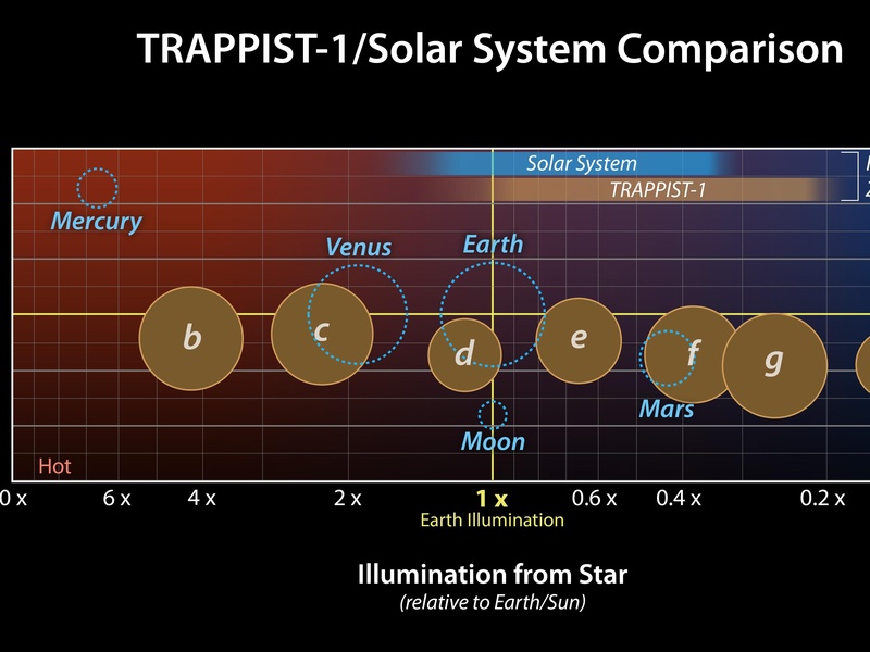 List of Red Stars - Little Astronomy