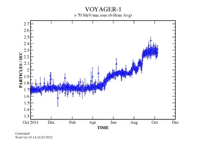 Voyager 1