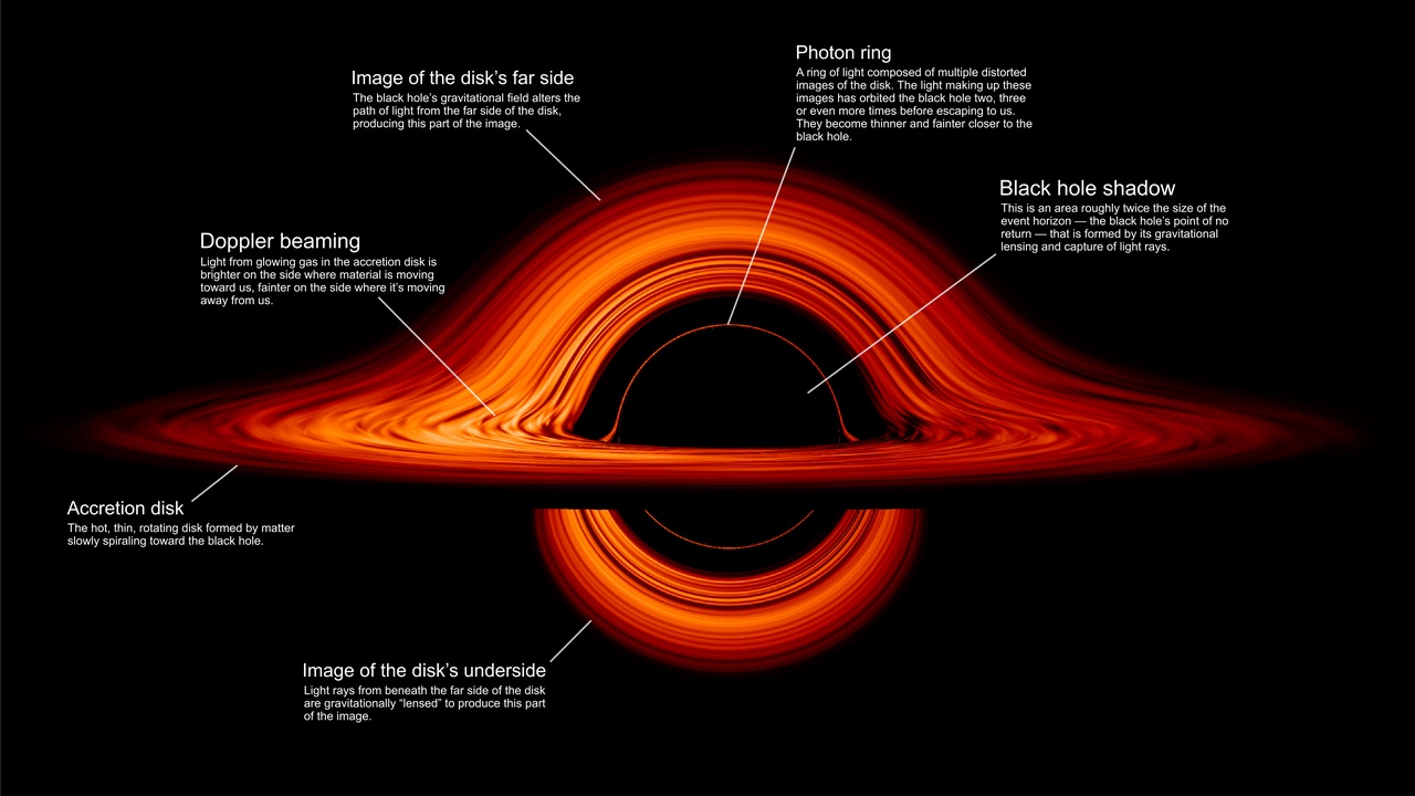 Black hole accretion disk and neutron star pulsar illustration