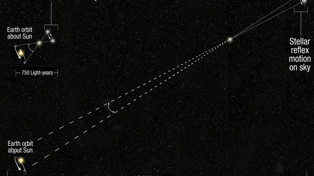 Illustration of stellar parallax measurements and the Gaia satellite