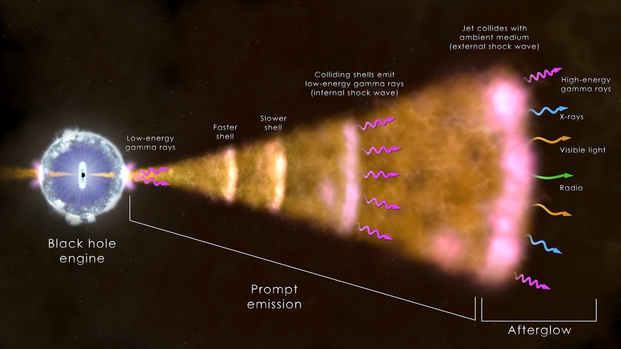 High-energy photons: gamma rays and X-rays from space observed by orbiting telescopes