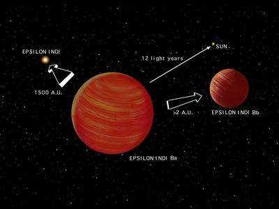 Epsilon Indi Ba