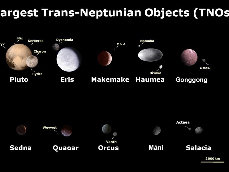 Types Of Dwarf Planets - Little Astronomy