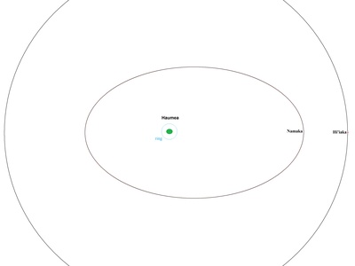 Haumea