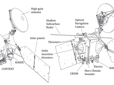 Mars Reconnaissance Orbiter