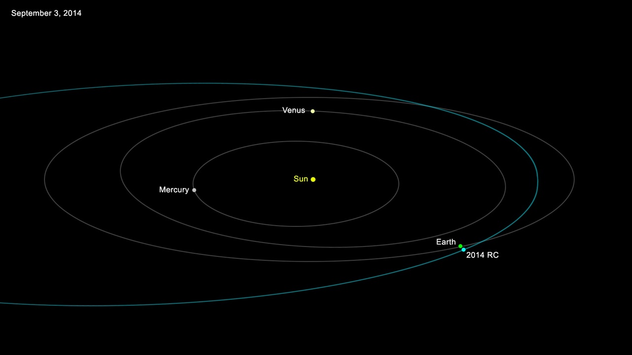 Near-Earth asteroid and space debris illustration