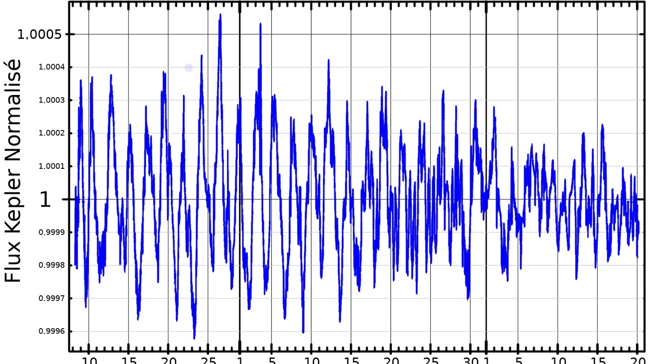 Comparison of a star spectrum and a transiting planet light curve showing observational differences