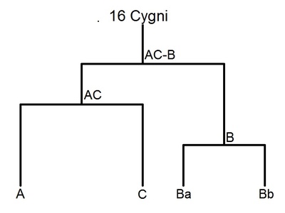16 Cygni B