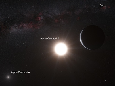 Alpha Centauri B