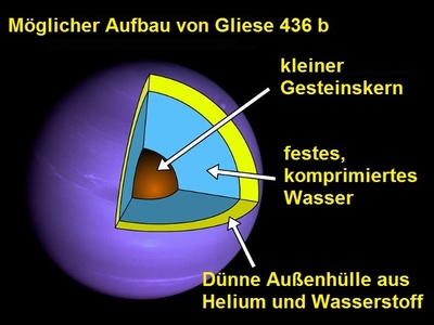 Gliese 436 b