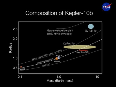 Kepler-10b