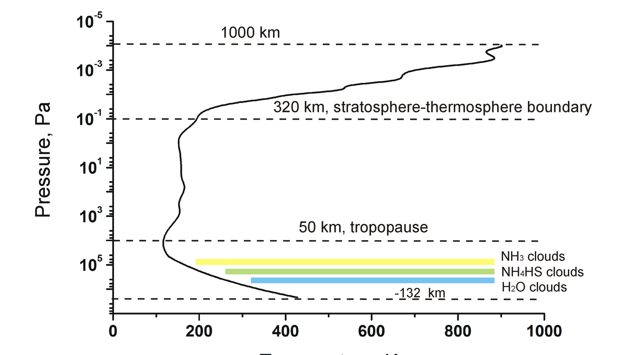 Artist’s impression of a hydrogen-rich gas giant atmosphere with extended scale height and spectral features.