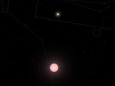 Proxima b