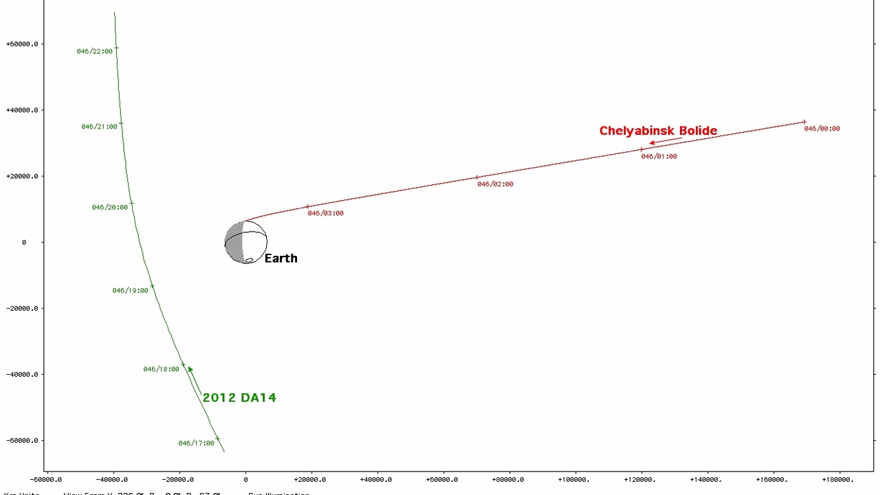 Chelyabinsk airburst and Sikhote-Alin meteorite fall images
