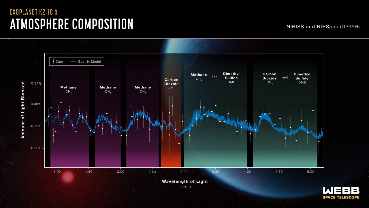 Spectrograph and exoplanet atmosphere spectrum showing lines and telescope instruments