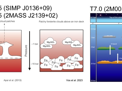 SIMP J013656.5+093347