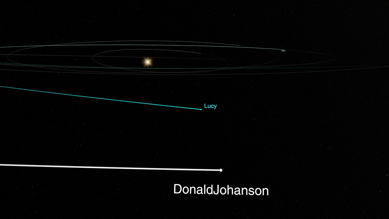 Spacecraft using gravity assist flyby past a planet