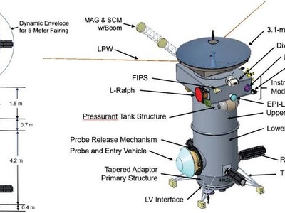Uranus Orbiter and Probe