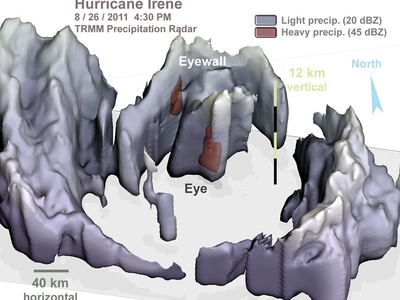 TRMM (Tropical Rainfall Measuring Mission)