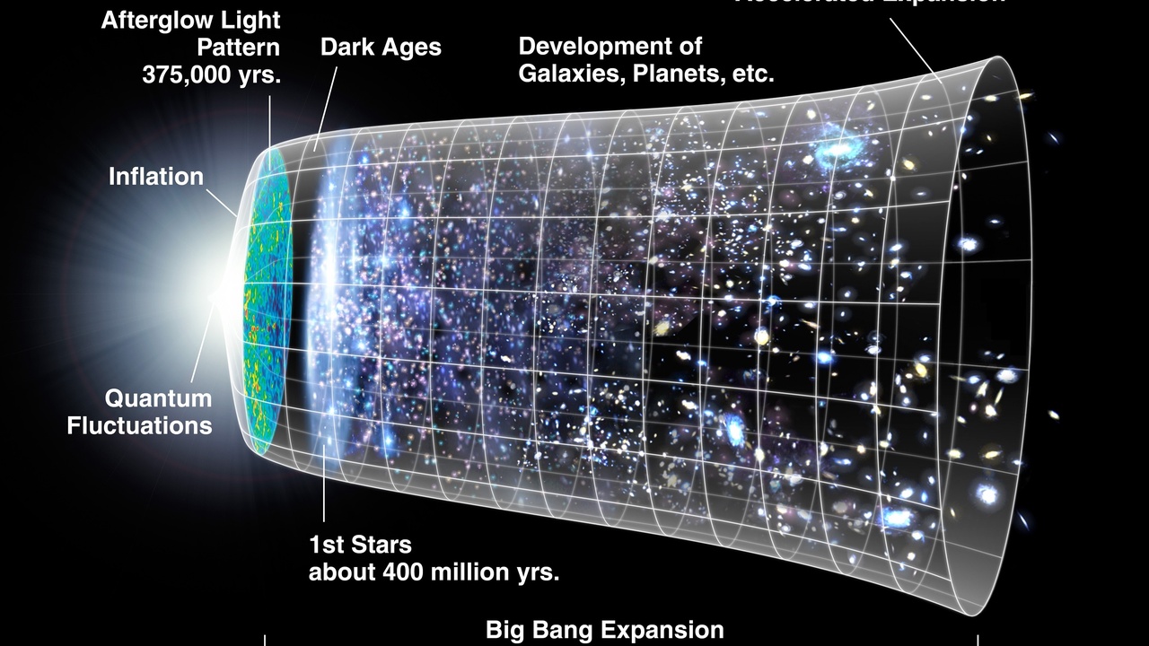 Early universe illustration linking particle physics and cosmology