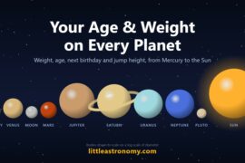The planets, the Moon, Pluto and the Sun drawn to relative size