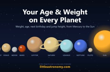 The planets, the Moon, Pluto and the Sun drawn to relative size