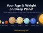 The planets, the Moon, Pluto and the Sun drawn to relative size
